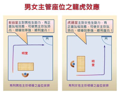 座位風水